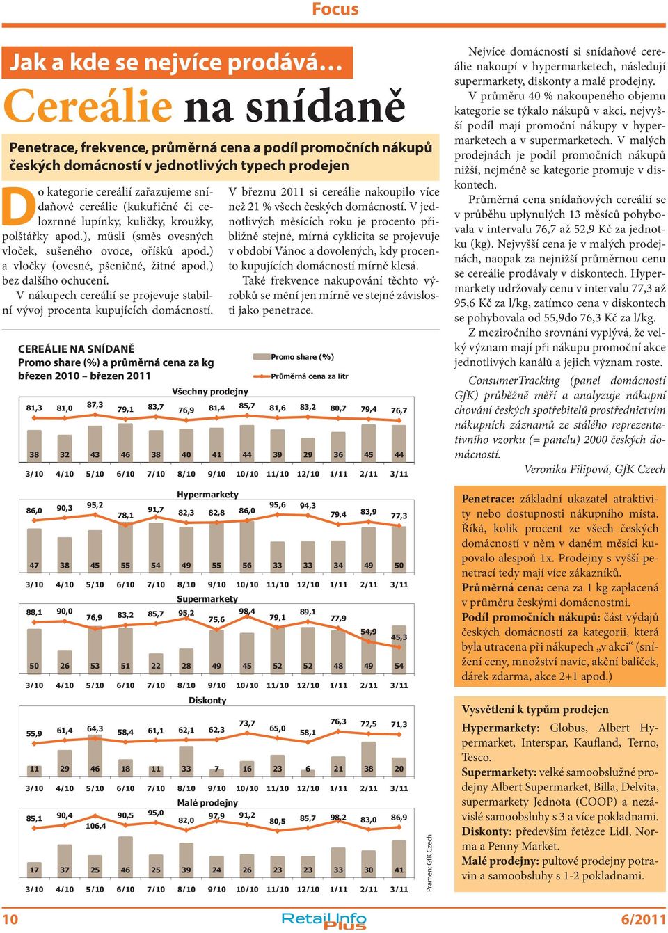 ) bez dalšího ochucení. V nákupech cereálií se projevuje stabilní vývoj procenta kupujících domácností.