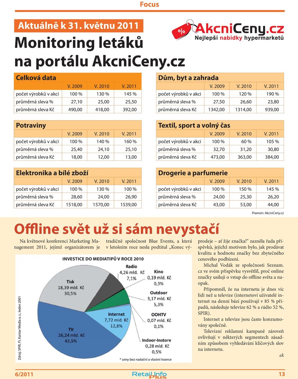 2011 počet výrobků v akci 100 % 120 % 190 % průměrná sleva % 27,50 26,60 23,80 průměrná sleva Kč 1342,00 1314,00 939,00 Potraviny V. 2009 V. 2010 V.