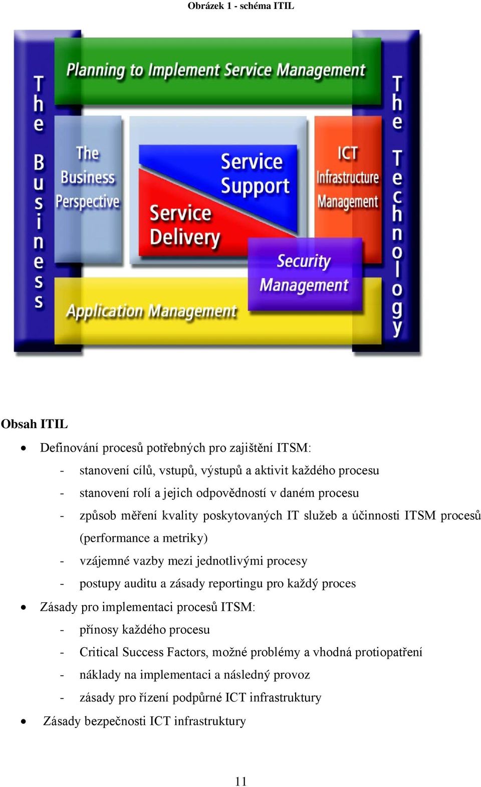 jednotlivými procesy - postupy auditu a zásady reportingu pro každý proces Zásady pro implementaci procesů ITSM: - přínosy každého procesu - Critical Success