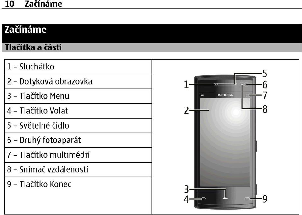 Volat 5 Světelné čidlo 6 Druhý fotoaparát 7