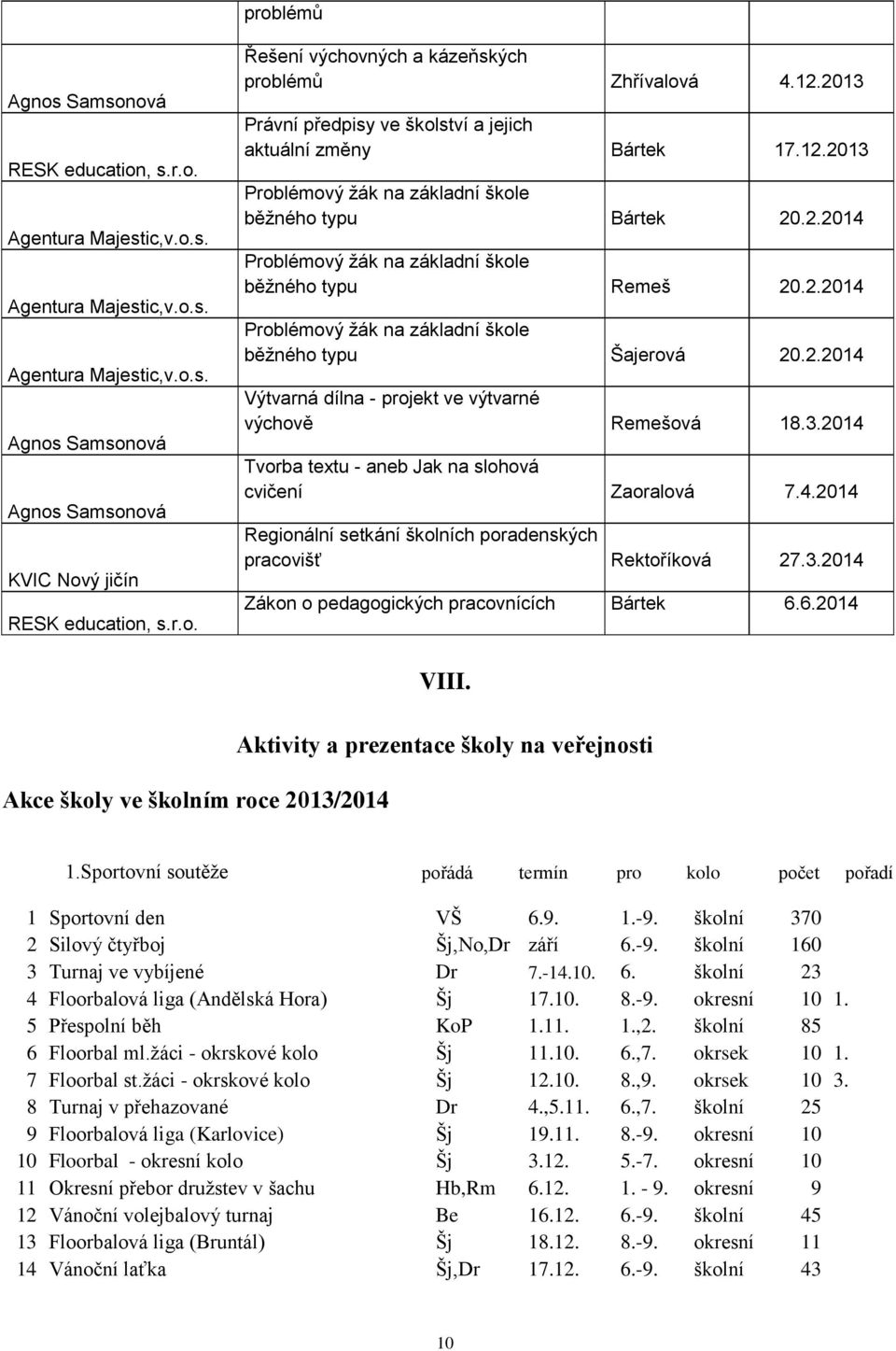 2.2014 Výtvarná dílna - projekt ve výtvarné výchově Remešová 18.3.2014 Tvorba textu - aneb Jak na slohová cvičení Zaoralová 7.4.2014 Regionální setkání školních poradenských pracovišť Rektoříková 27.