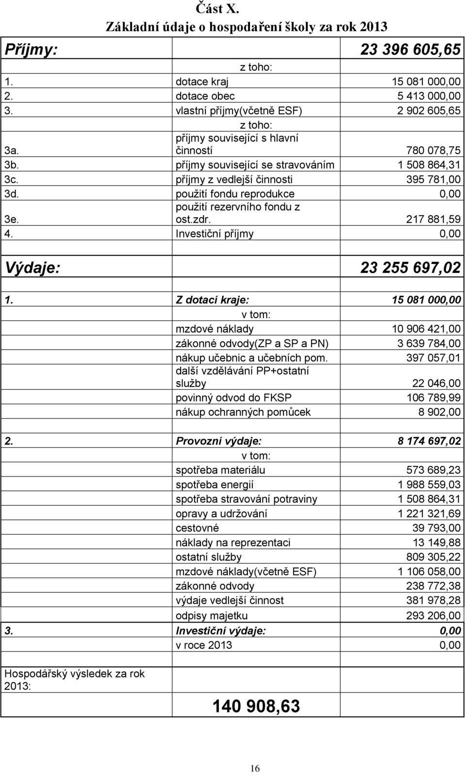 použití rezervního fondu z ost.zdr. 217 881,59 4. Investiční příjmy 0,00 Výdaje: 23 255 697,02 1.