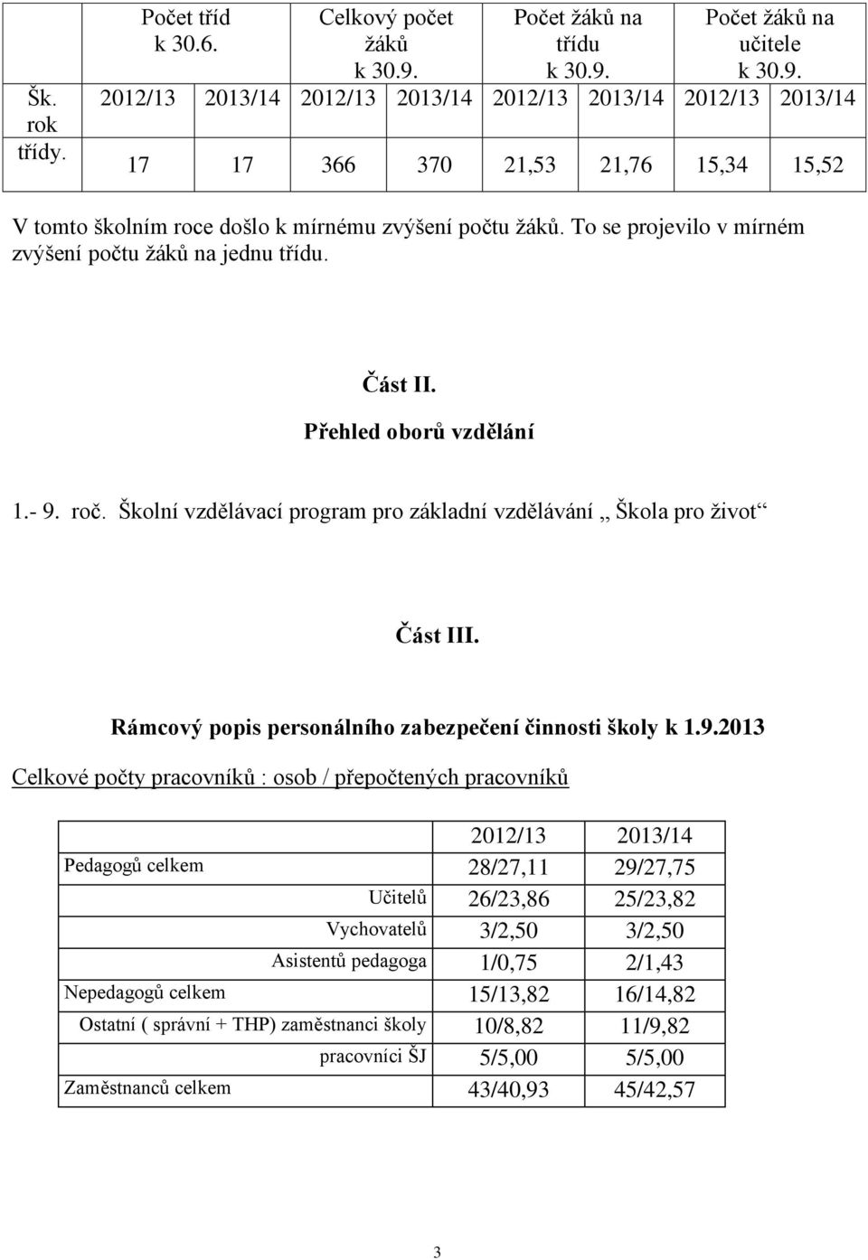 To se projevilo v mírném zvýšení počtu žáků na jednu třídu. Část II. Přehled oborů vzdělání 1.- 9. roč. Školní vzdělávací program pro základní vzdělávání Škola pro život Část III.