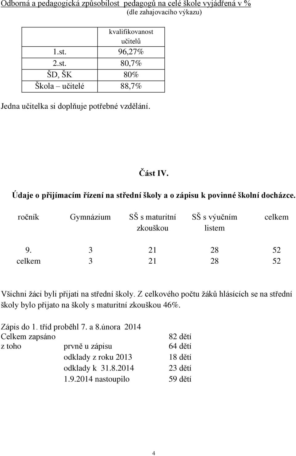 3 21 28 52 celkem 3 21 28 52 Všichni žáci byli přijati na střední školy. Z celkového počtu žáků hlásících se na střední školy bylo přijato na školy s maturitní zkouškou 46%. Zápis do 1.