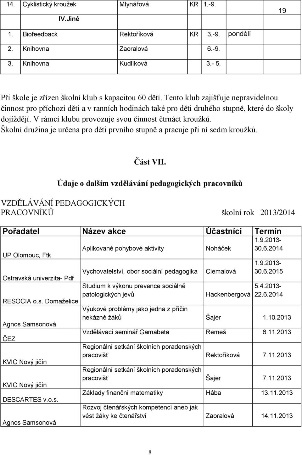 V rámci klubu provozuje svou činnost čtrnáct kroužků. Školní družina je určena pro děti prvního stupně a pracuje při ní sedm kroužků. Část VII.