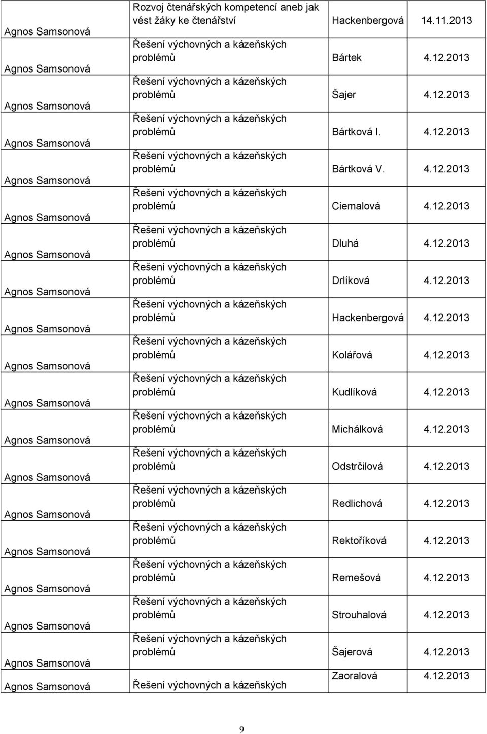 12.2013 problémů Kudlíková 4.12.2013 problémů Michálková 4.12.2013 problémů Odstrčilová 4.12.2013 problémů Redlichová 4.12.2013 problémů Rektoříková 4.