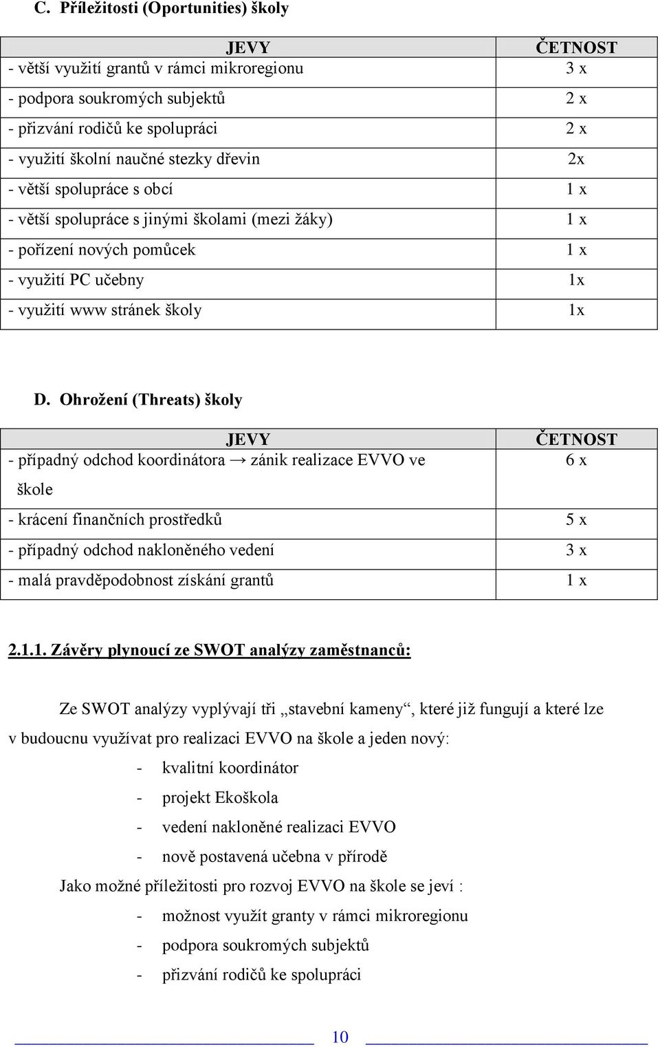 Ohrožení (Threats) školy JEVY ČETNOST - případný odchod koordinátora zánik realizace EVVO ve 6 x škole - krácení finančních prostředků 5 x - případný odchod nakloněného vedení 3 x - malá