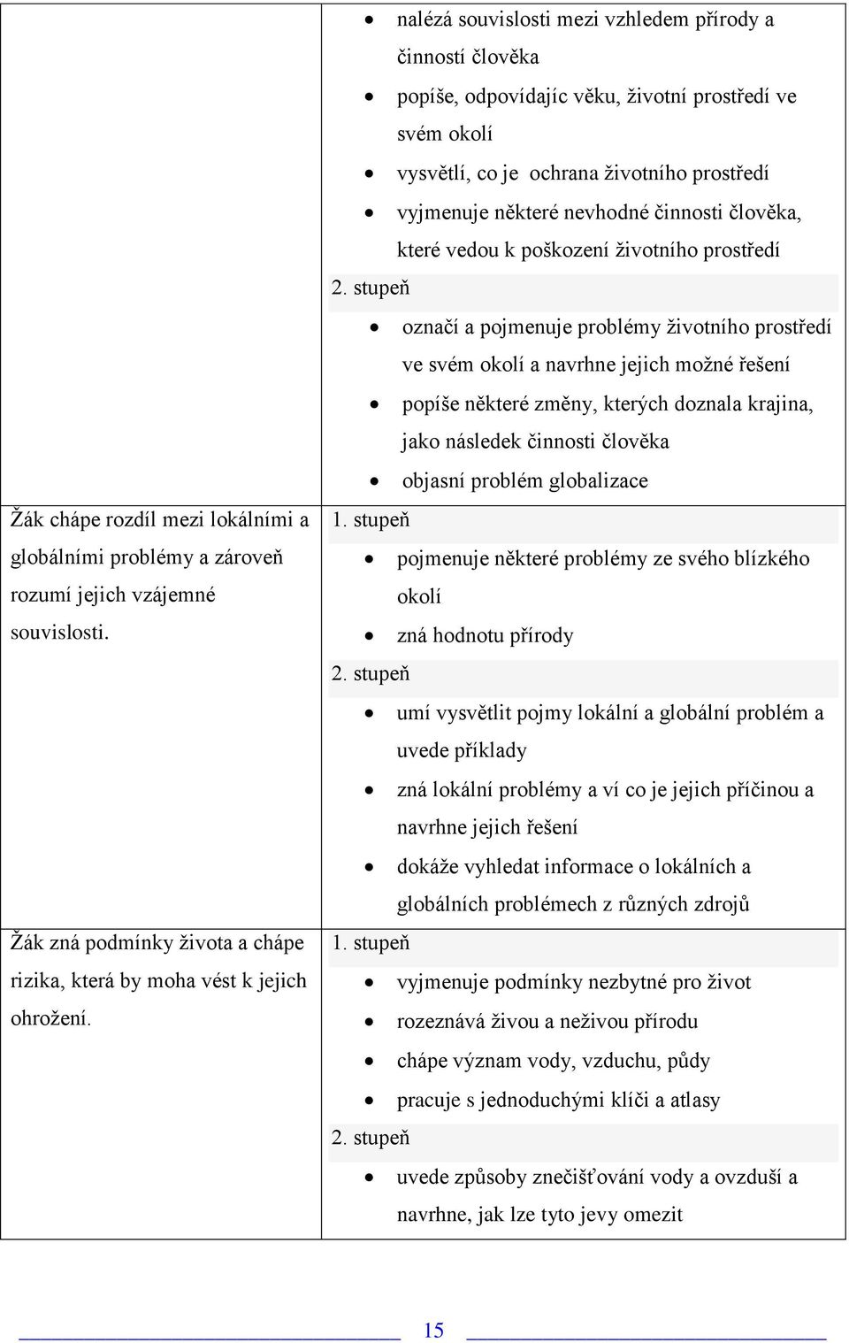 člověka, které vedou k poškození životního prostředí 2.