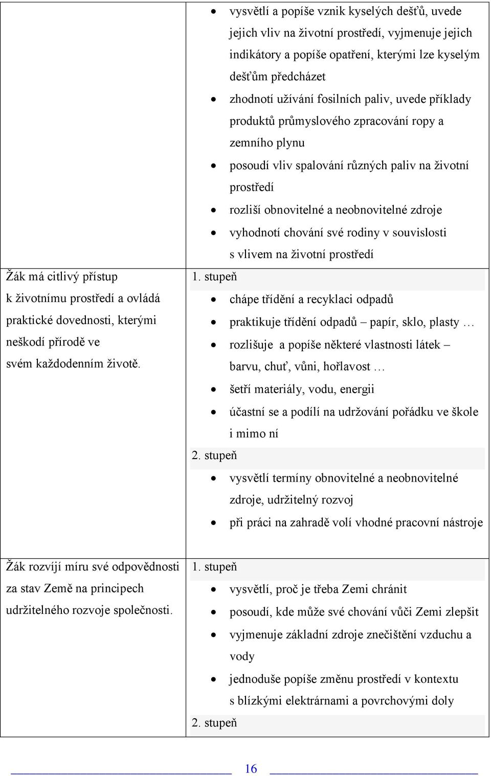 uvede příklady produktů průmyslového zpracování ropy a zemního plynu posoudí vliv spalování různých paliv na životní prostředí rozliší obnovitelné a neobnovitelné zdroje vyhodnotí chování své rodiny