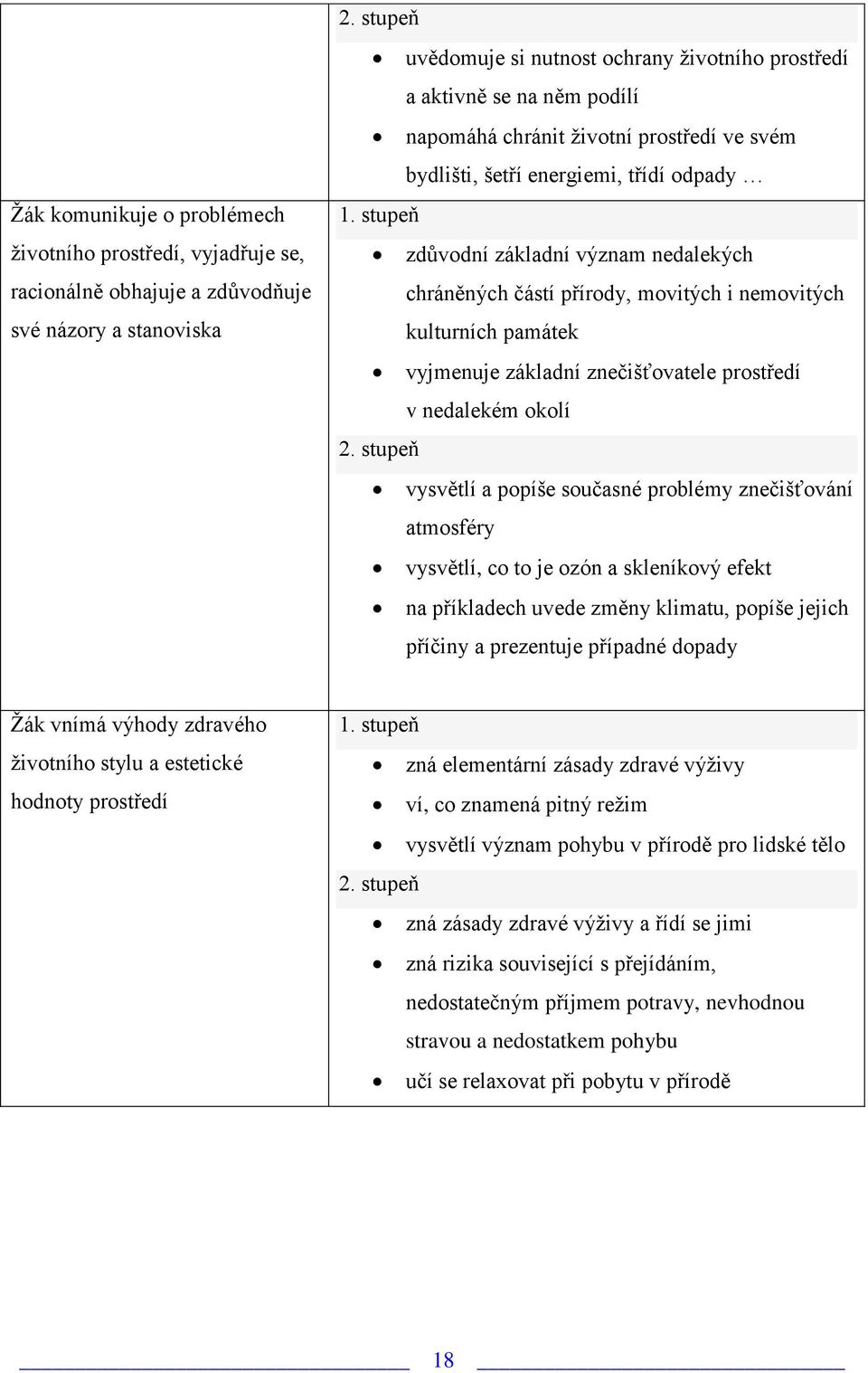 stupeň zdůvodní základní význam nedalekých chráněných částí přírody, movitých i nemovitých kulturních památek vyjmenuje základní znečišťovatele prostředí v nedalekém okolí 2.