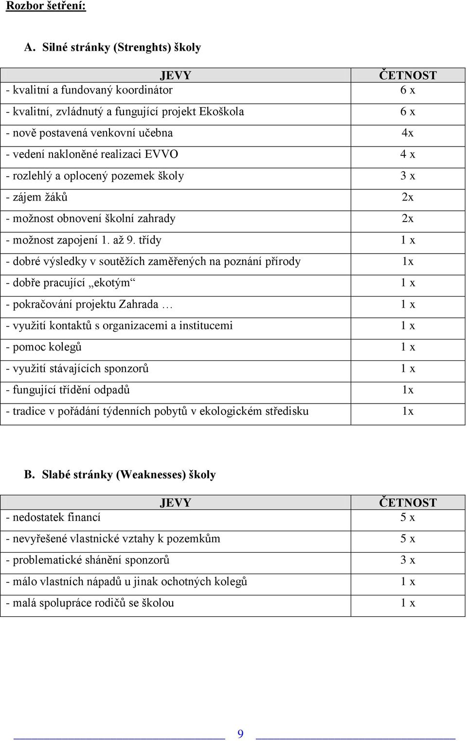 realizaci EVVO 4 x - rozlehlý a oplocený pozemek školy 3 x - zájem žáků 2x - možnost obnovení školní zahrady 2x - možnost zapojení 1. až 9.