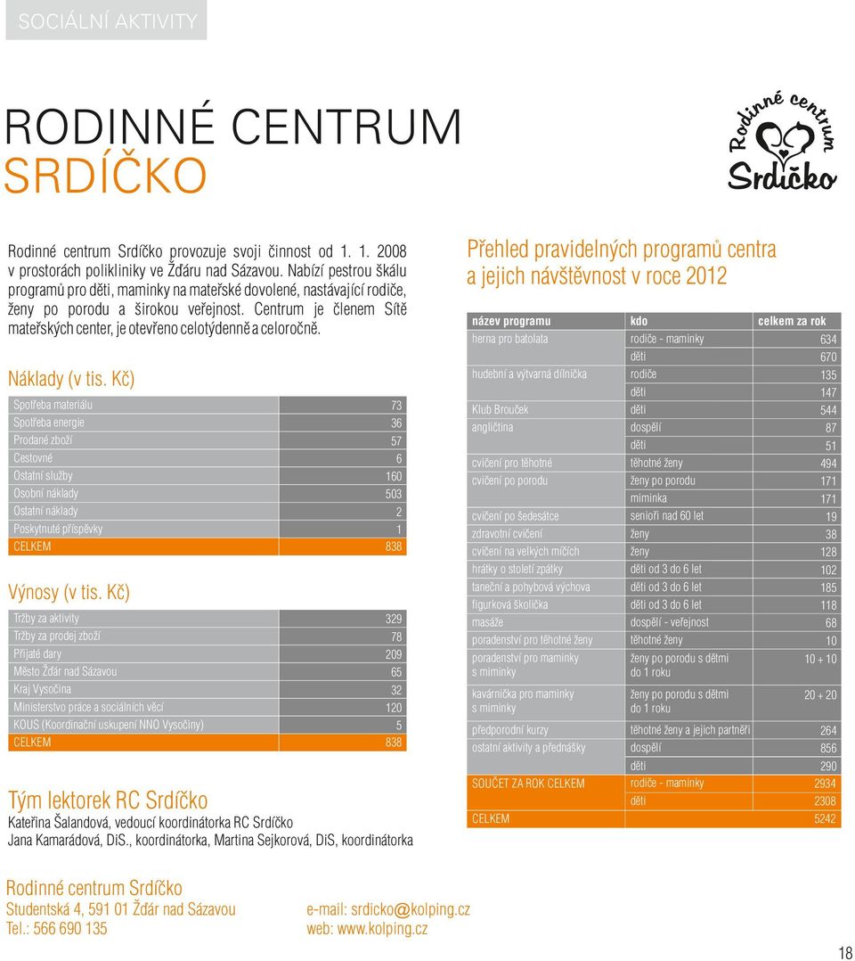 Centrum je členem Sítě mateřských center, je otevřeno celotýdenně a celoročně. Přehled pravidelných programů centra a jejich návštěvnost v roce 2012 hudební a výtvarná dílnička Náklady (v tis.