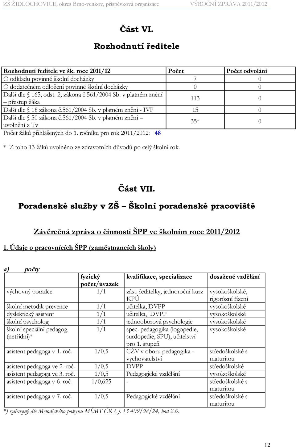 ročníku pro rok 2011/2012: 48 * Z toho 13 žáků uvolněno ze zdravotních důvodů po celý školní rok. Část VII.