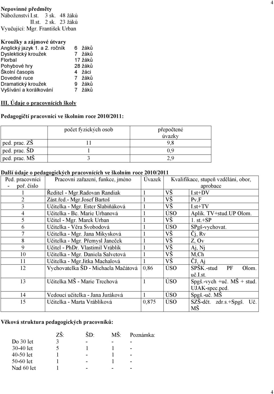 Údaje o pracovnících školy Pedagogičtí pracovníci ve školním roce 2010/2011: počet fyzických osob přepočtené úvazky ped. prac. ZŠ 11 9,8 ped. prac. ŠD 1 0,9 ped. prac. MŠ 3 2,9 Další údaje o pedagogických pracovnících ve školním roce 2010/2011 Ped.