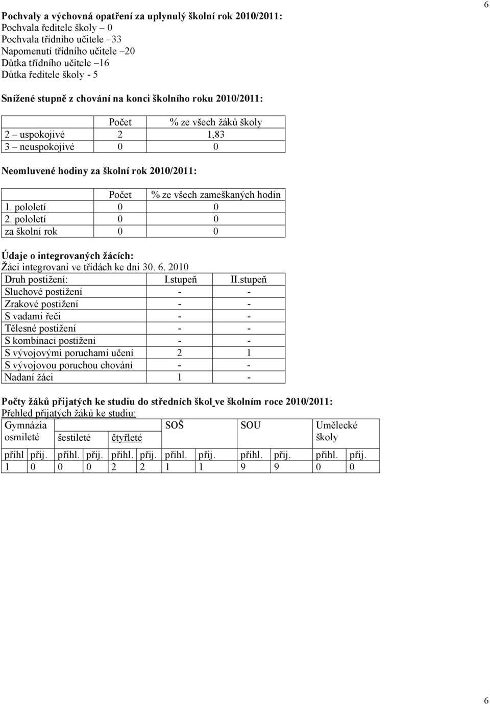 hodin 1. pololetí 0 0 2. pololetí 0 0 za školní rok 0 0 Údaje o integrovaných žácích: Žáci integrovaní ve třídách ke dni 30. 6. 2010 Druh postižení: I.stupeň II.