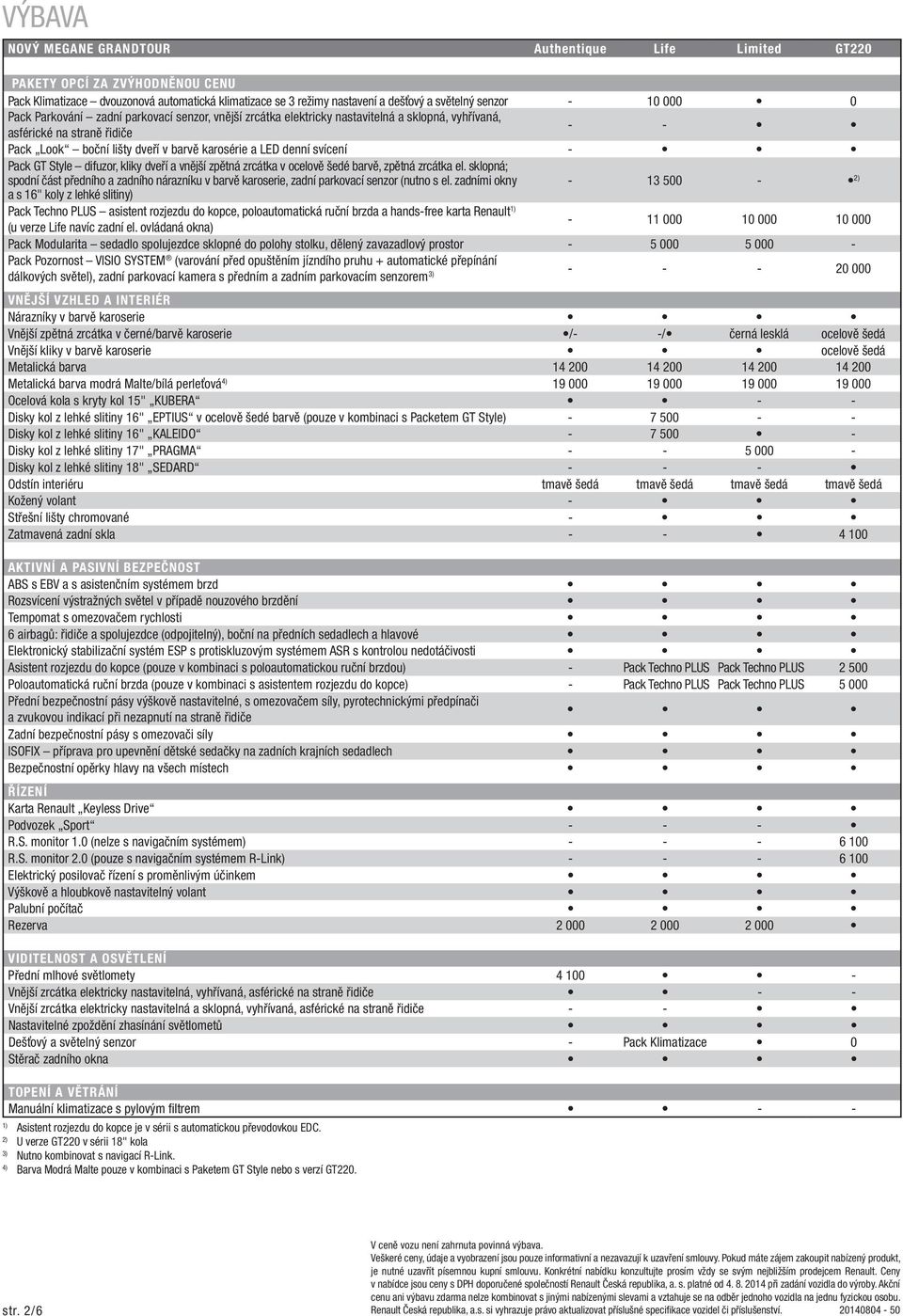 zpětná zrcátka v ocelově šedé barvě, zpětná zrcátka el. sklopná; spodní část předního a zadního nárazníku v barvě karoserie, zadní parkovací senzor (nutno s el.