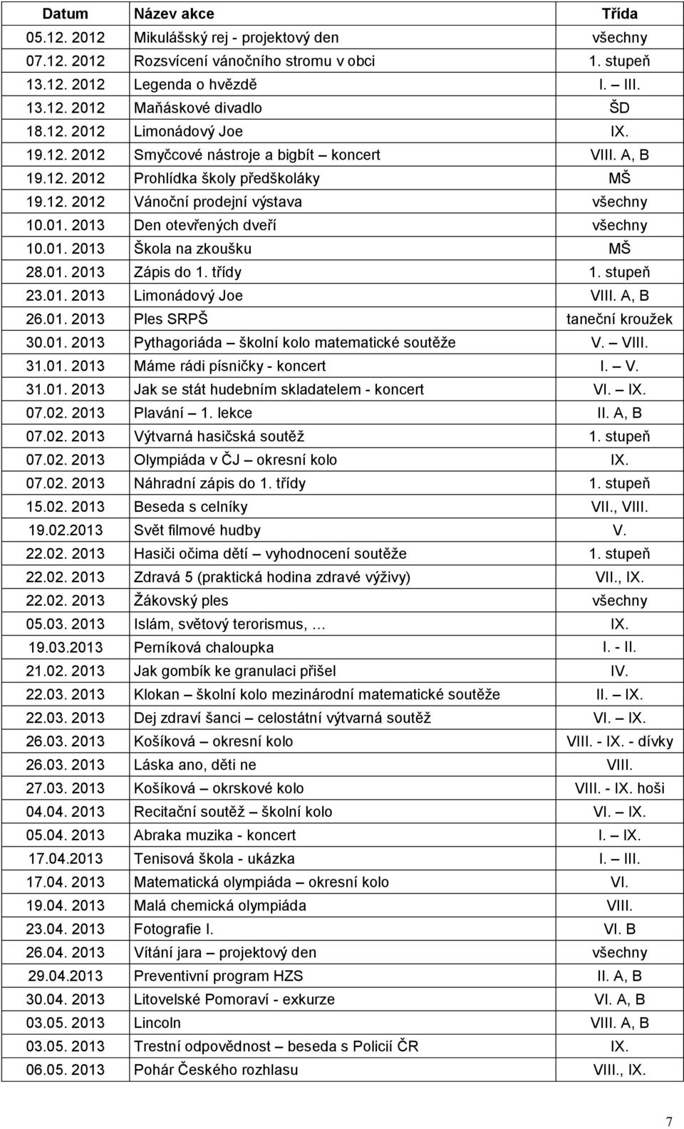 01. 2013 Škola na zkoušku MŠ 28.01. 2013 Zápis do 1. třídy 1. stupeň 23.01. 2013 Limonádový Joe VIII. A, B 26.01. 2013 Ples SRPŠ taneční kroužek 30.01. 2013 Pythagoriáda školní kolo matematické soutěže V.