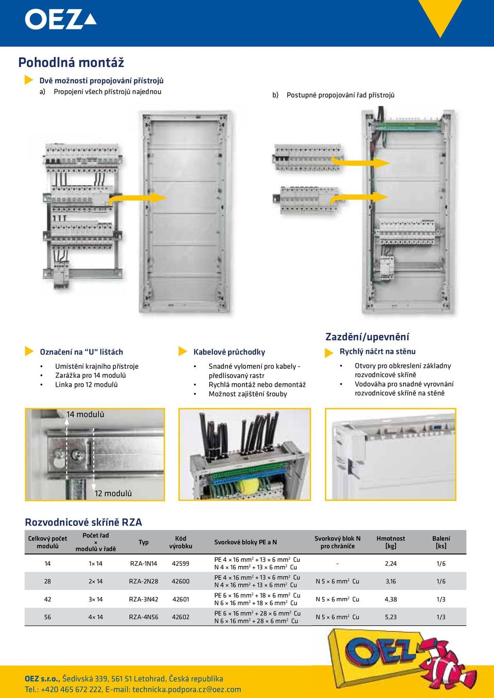 obkreslení základny rozvodnicové skříně Vodováha pro snadné vyrovnání rozvodnicové skříně na stěně 12 modulů Rozvodnicové skříně RZA Celkový počet modulů Počet řad modulů v řadě Typ Kód výrobku 14 1