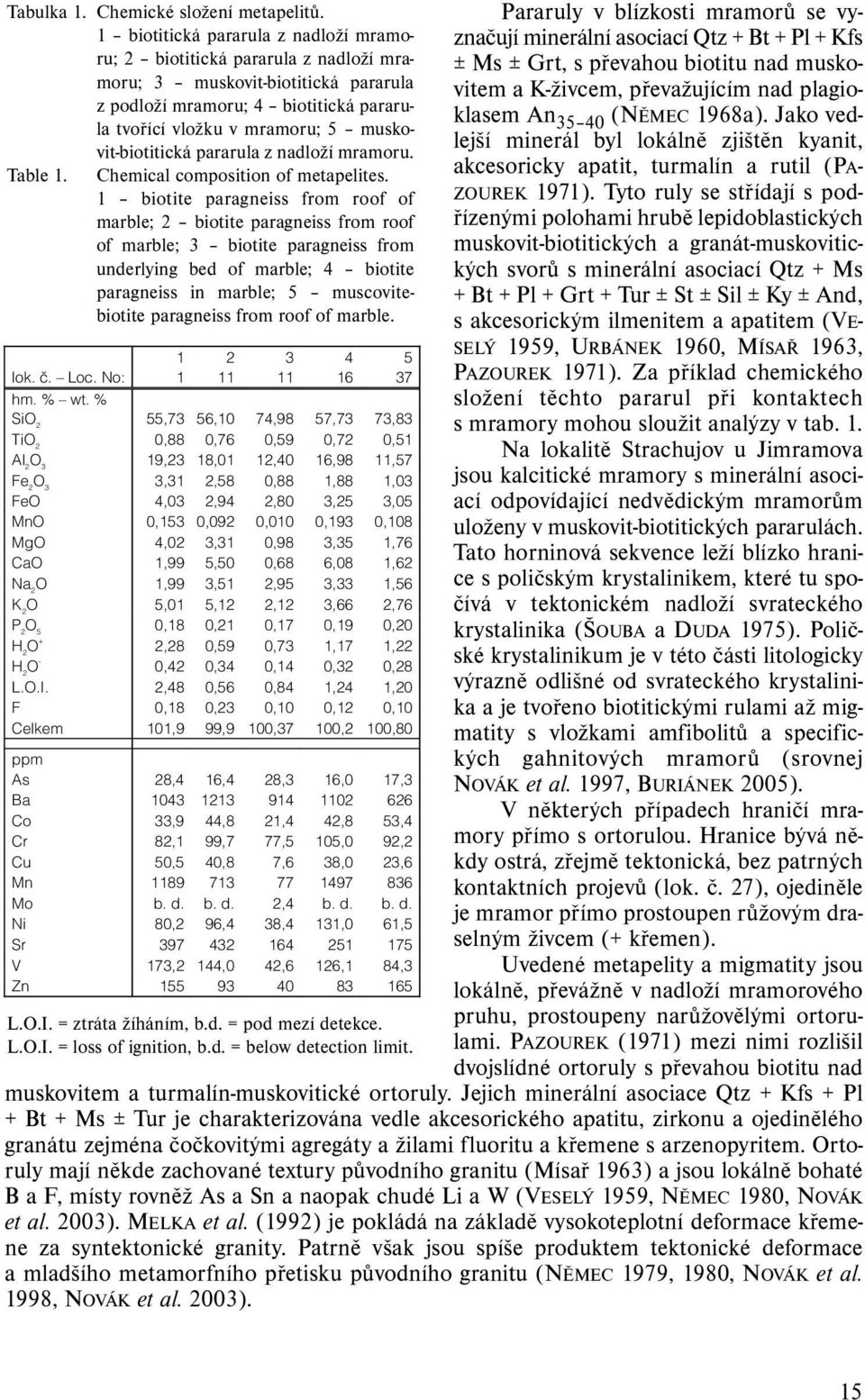 muskovit-biotitická pararula z nadloží mramoru. Table 1. Chemical composition of metapelites.