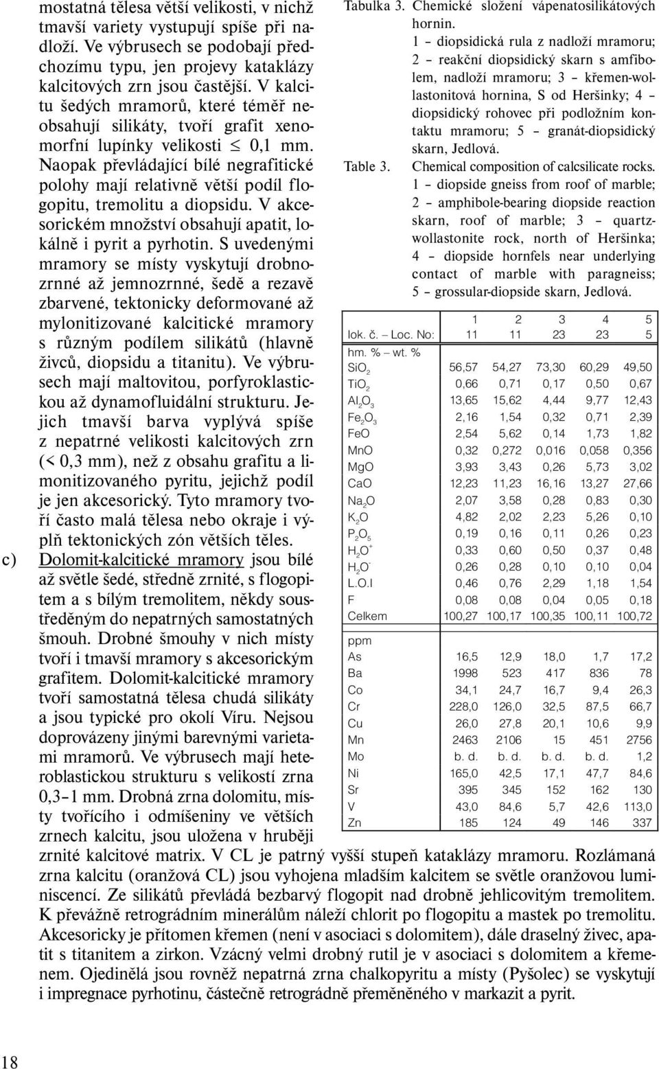 Naopak převládající bílé negrafitické polohy mají relativně větší podíl flogopitu, tremolitu a diopsidu. V akcesorickém množství obsahují apatit, lokálně i pyrit a pyrhotin.