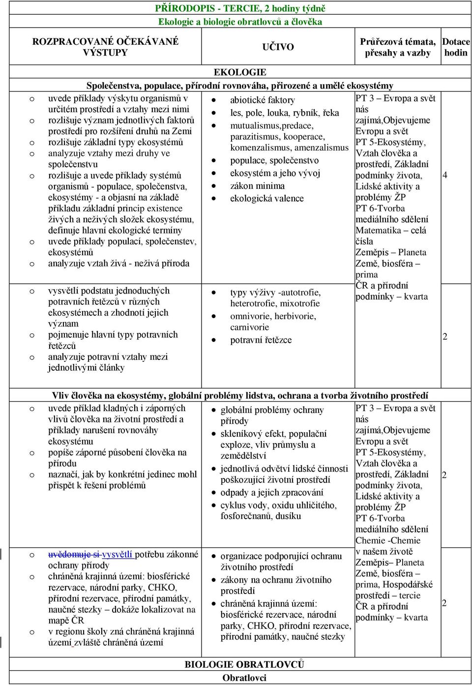 prstředí pr rzšíření druhů na Zemi parazitismus, kperace, rzlišuje základní typy eksystémů kmenzalismus, amenzalismus analyzuje vztahy mezi druhy ve splečenstvu ppulace, splečenstv rzlišuje a uvede