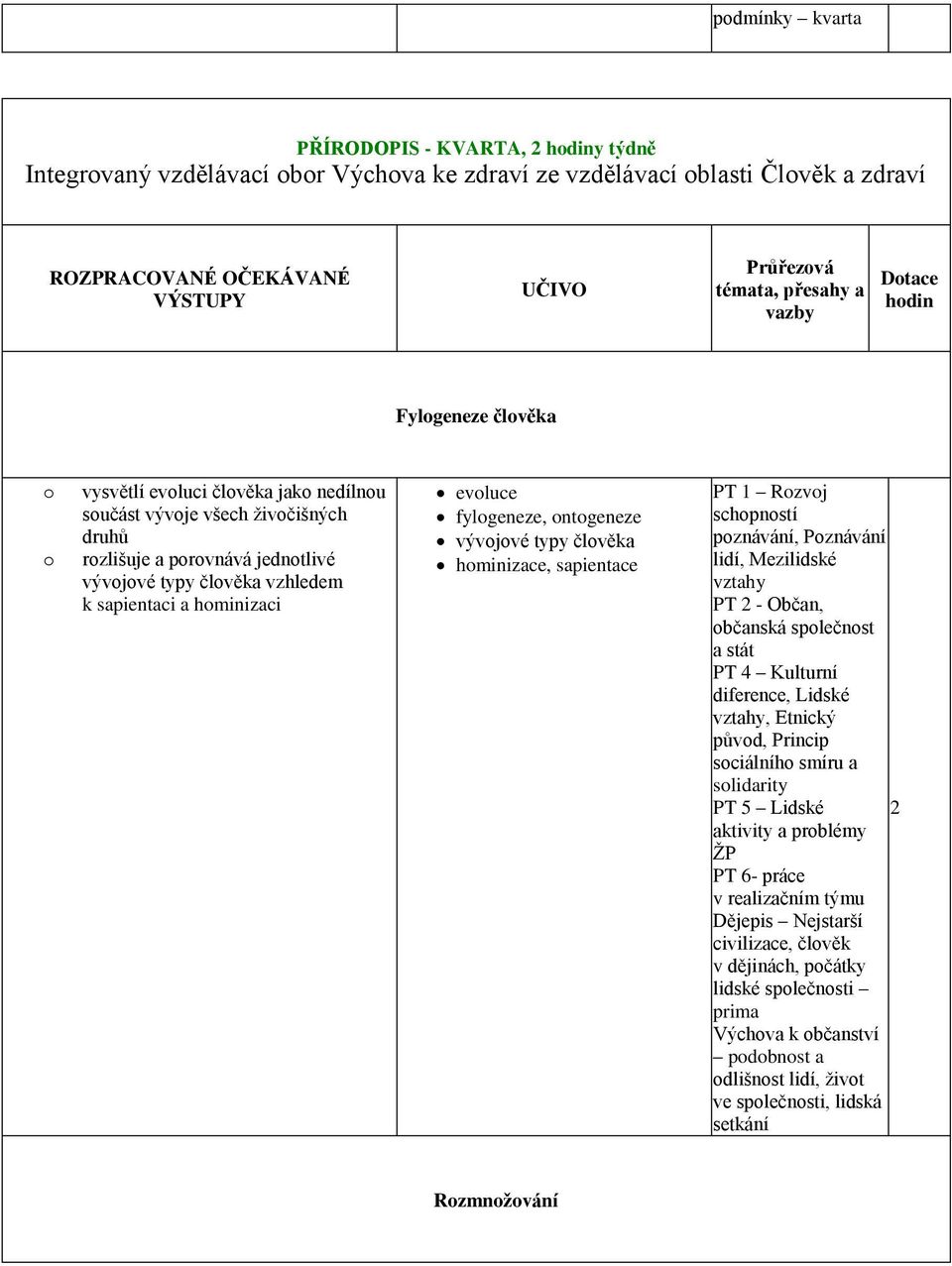 ntgeneze vývjvé typy člvěka hminizace, sapientace PT 1 Rzvj schpnstí pznávání, Pznávání lidí, Mezilidské vztahy PT - Občan, bčanská splečnst a stát PT 4 Kulturní diference, Lidské vztahy, Etnický