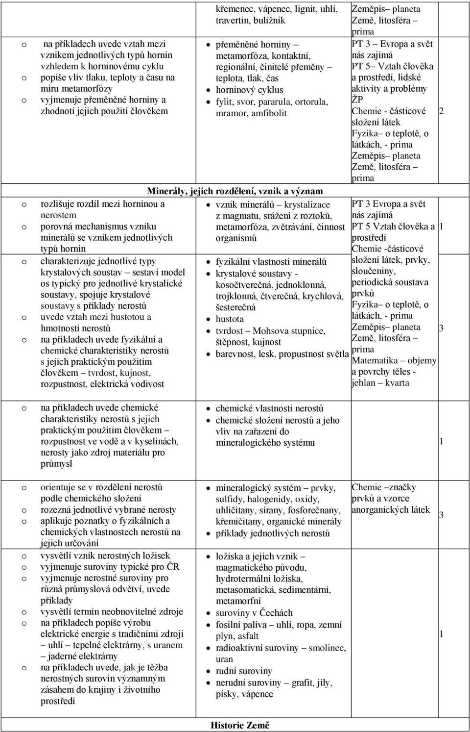 Minerály, jejich rzdělení, vznik a význam rzlišuje rzdíl mezi hrninu a vznik minerálů krystalizace nerstem z magmatu, srážení z rztků, prvná mechanismus vzniku metamrfóza, zvětrávání, činnst minerálů