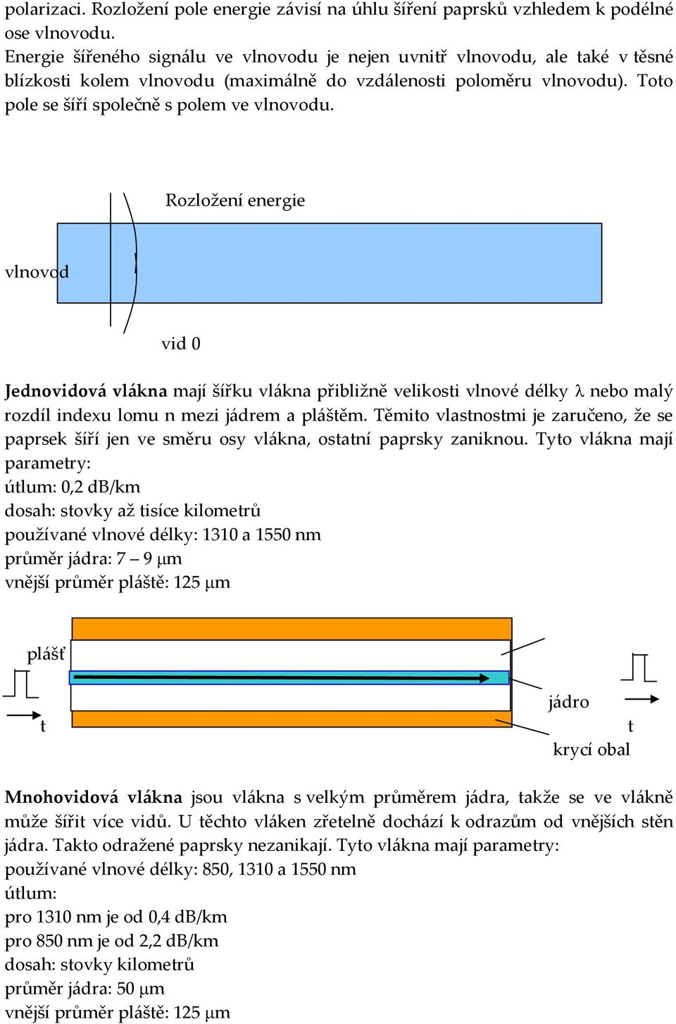 Rozložení energie vlnovod vid 0 Jednovidov{ vl{kna mají šířku vl{kna přibližně velikosti vlnové délky nebo malý rozdíl indexu lomu n mezi j{drem a pl{štěm.