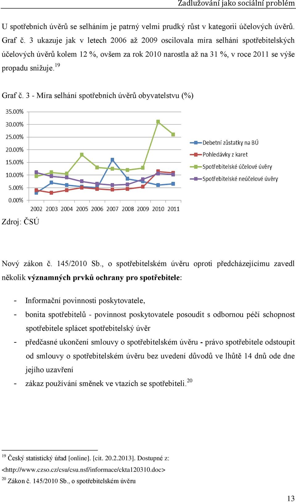 3 - Míra selhání spotřebních úvěrů obyvatelstvu (%) Zdroj: ČSÚ Nový zákon č. 145/2010 Sb.