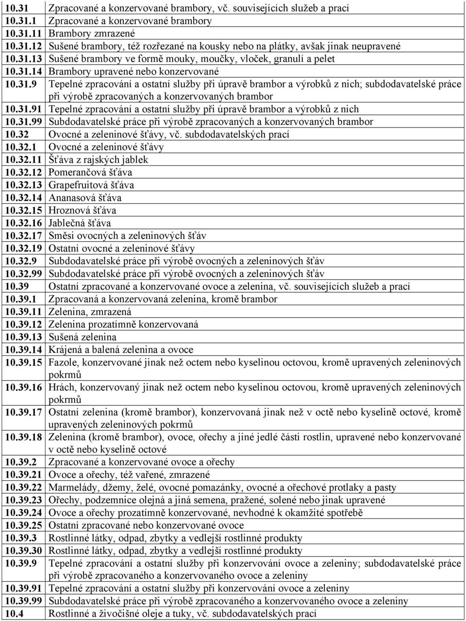 31.91 Tepelné zpracování a ostatní služby při úpravě brambor a výrobků z nich 10.31.99 Subdodavatelské práce při výrobě zpracovaných a konzervovaných brambor 10.32 Ovocné a zeleninové šťávy, vč.