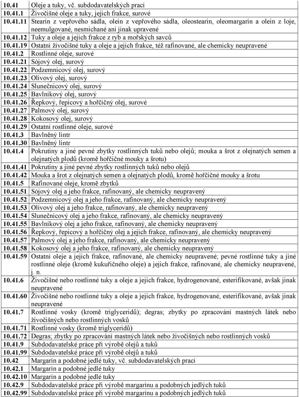 41.22 Podzemnicový olej, surový 10.41.23 Olivový olej, surový 10.41.24 Slunečnicový olej, surový 10.41.25 Bavlníkový olej, surový 10.41.26 Řepkový, řepicový a hořčičný olej, surové 10.41.27 Palmový olej, surový 10.