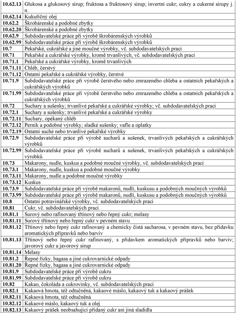 subdodavatelských prací 10.71 Pekařské a cukrářské výrobky, kromě trvanlivých, vč. subdodavatelských prací 10.71.1 Pekařské a cukrářské výrobky, kromě trvanlivých 10.71.11 Chléb, čerstvý 10.71.12 Ostatní pekařské a cukrářské výrobky, čerstvé 10.