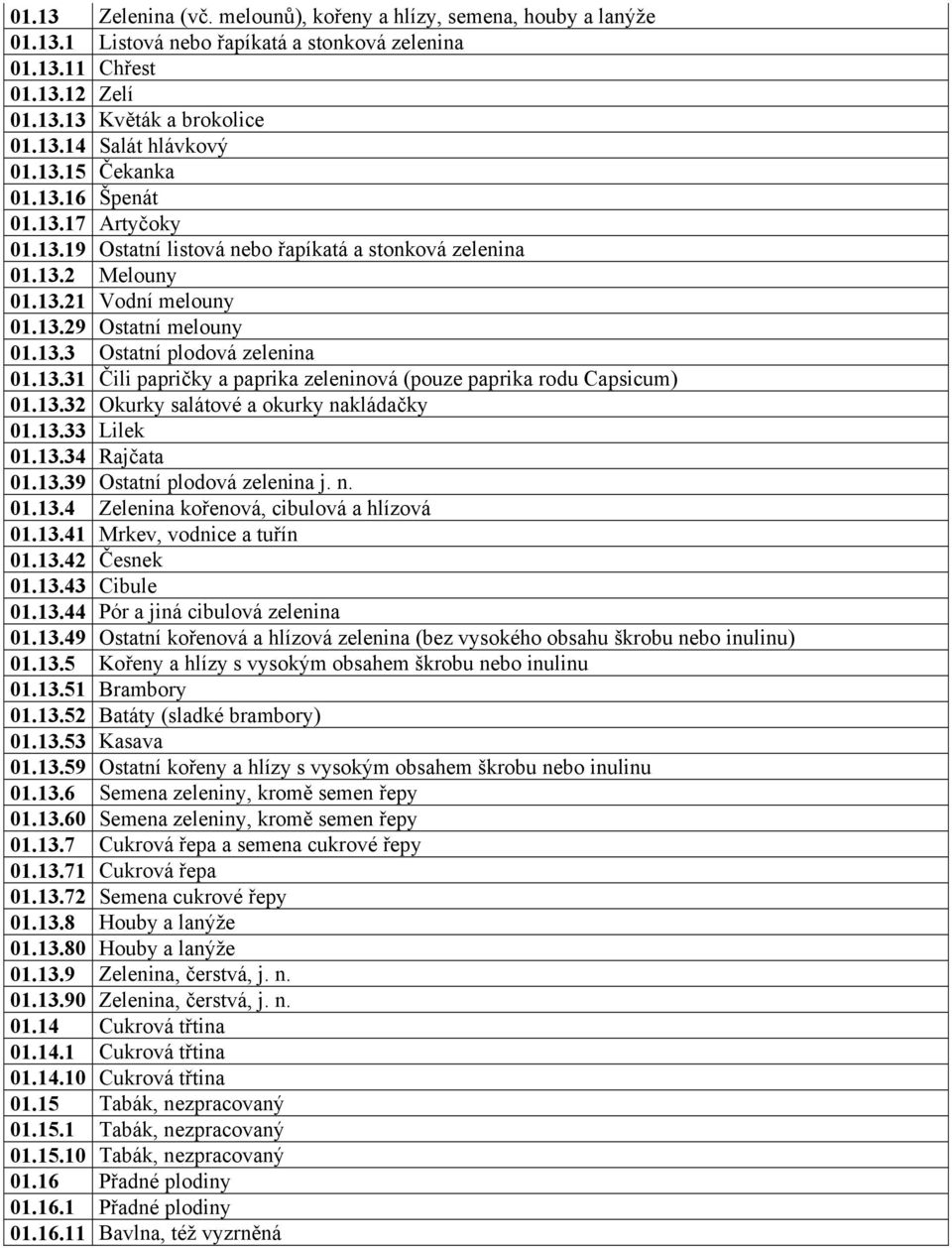 13.31 Čili papričky a paprika zeleninová (pouze paprika rodu Capsicum) 01.13.32 Okurky salátové a okurky nakládačky 01.13.33 Lilek 01.13.34 Rajčata 01.13.39 Ostatní plodová zelenina j. n. 01.13.4 Zelenina kořenová, cibulová a hlízová 01.