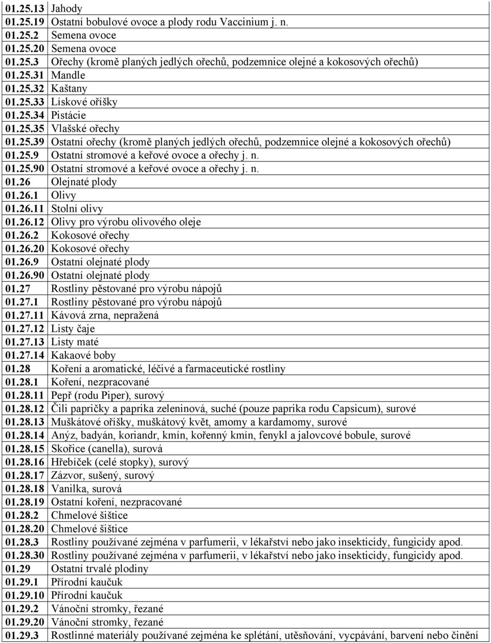 n. 01.25.90 Ostatní stromové a keřové ovoce a ořechy j. n. 01.26 Olejnaté plody 01.26.1 Olivy 01.26.11 Stolní olivy 01.26.12 Olivy pro výrobu olivového oleje 01.26.2 Kokosové ořechy 01.26.20 Kokosové ořechy 01.