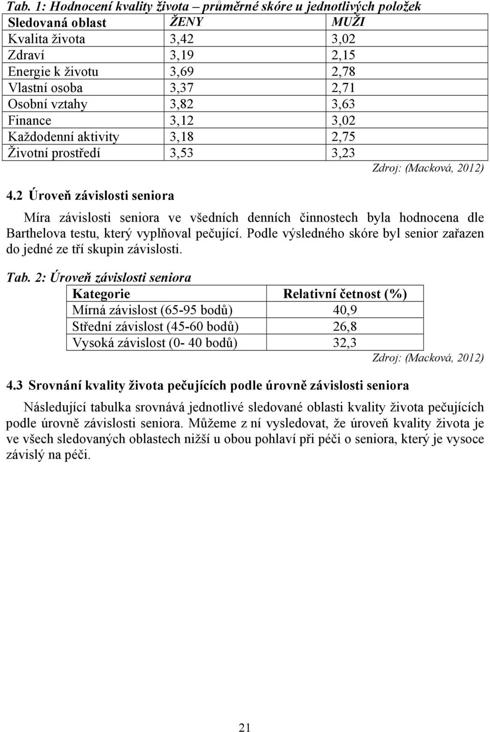 2 Úroveň závislosti seniora Míra závislosti seniora ve všedních denních činnostech byla hodnocena dle Barthelova testu, který vyplňoval pečující.