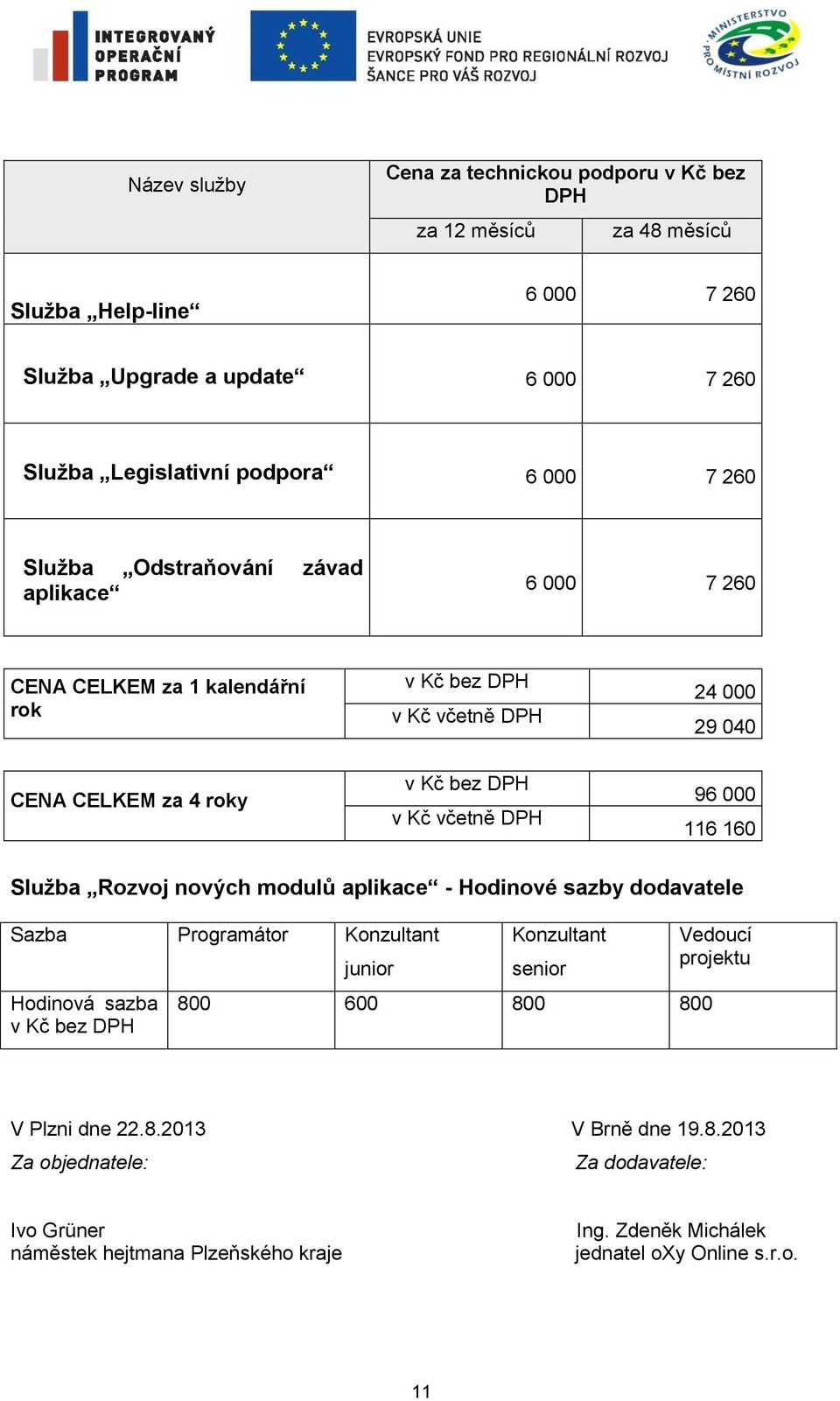 000 116 160 Služba Rozvoj nových modulů aplikace - Hodinové sazby dodavatele Sazba Programátor Konzultant Hodinová sazba v Kč bez DPH junior Konzultant senior 800 600 800 800