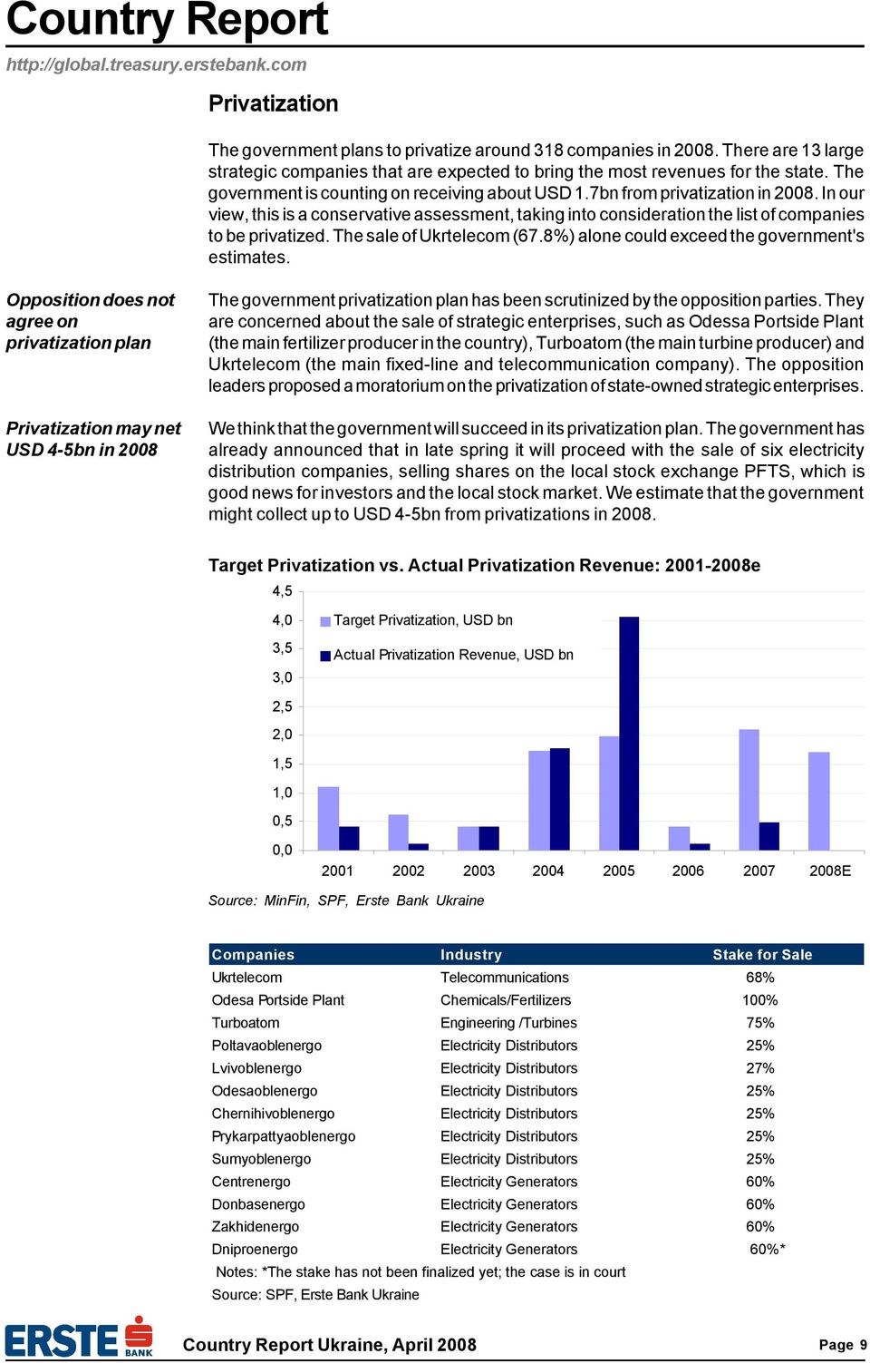 In our view, this is a conservative assessment, taking into consideration the list of companies to be privatized. The sale of Ukrtelecom (67.8%) alone could exceed the government's estimates.