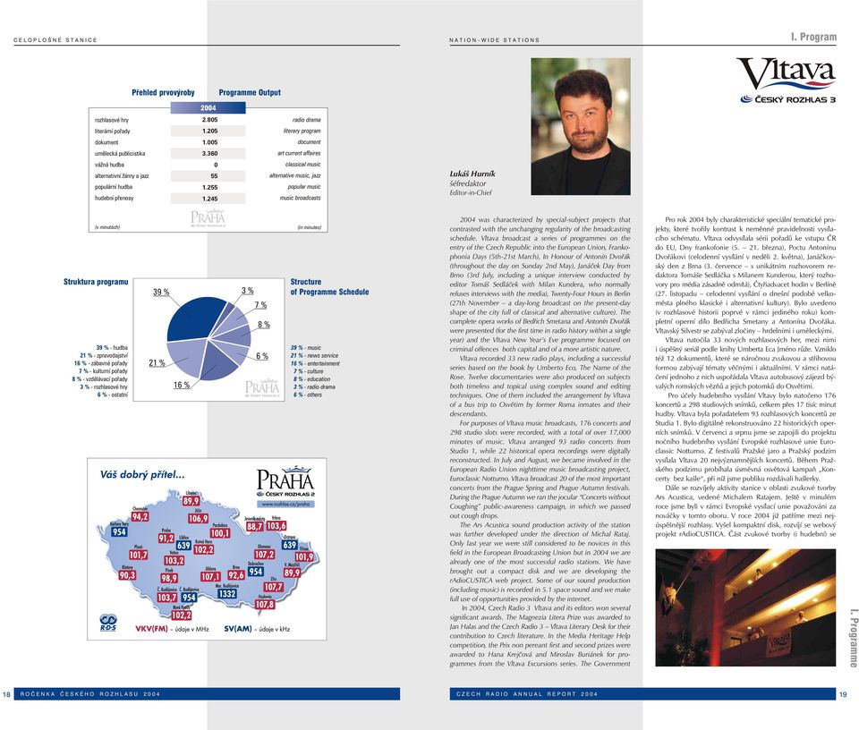 245 classical music alternative music, jazz popular music music broadcasts Lukáš Hurník šéfredaktor Editor-in-Chief (v minutách) (in minutes) Struktura programu 39 % - hudba 21 % - zpravodajství 16 %