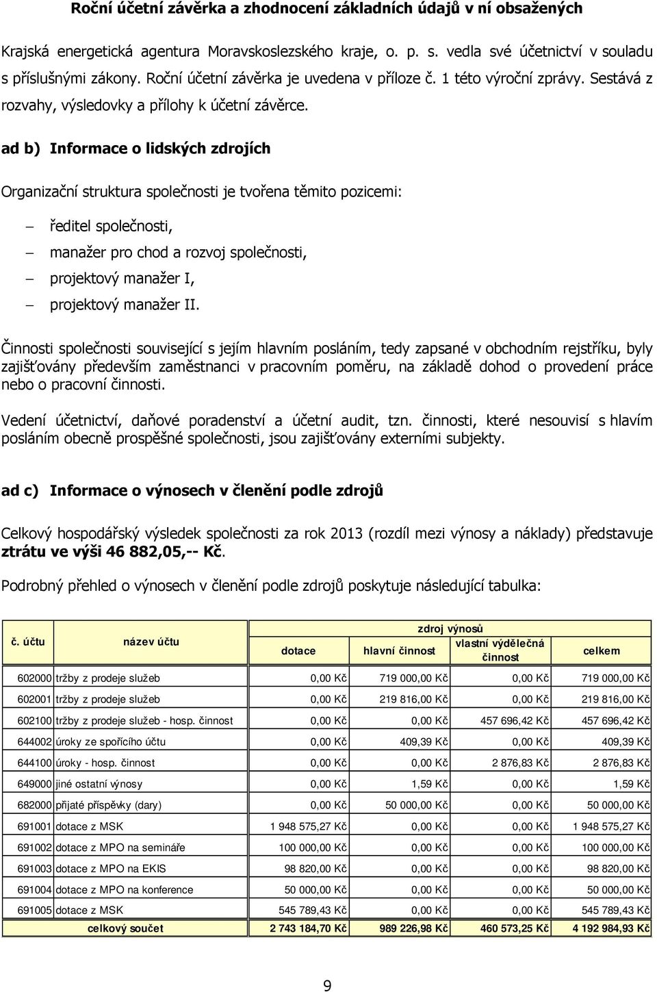 ad b) Informace o lidských zdrojích Organizační struktura společnosti je tvořena těmito pozicemi: ředitel společnosti, manažer pro chod a rozvoj společnosti, projektový manažer I, projektový manažer