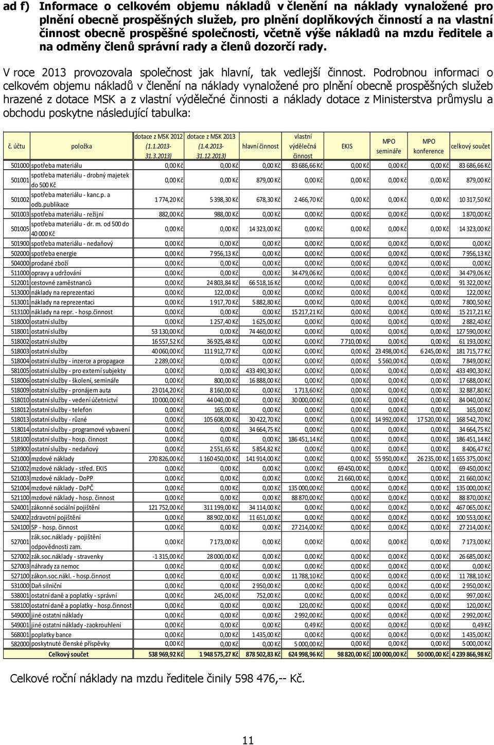 Podrobnou informaci o celkovém objemu nákladů v členění na náklady vynaložené pro plnění obecně prospěšných služeb hrazené z dotace MSK a z vlastní výdělečné činnosti a náklady dotace z Ministerstva