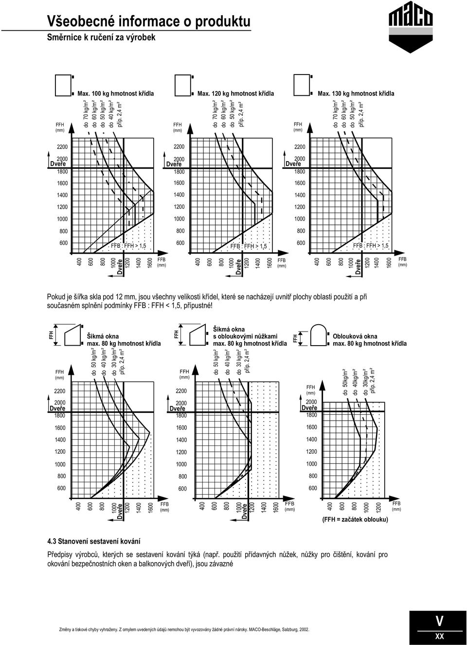 2,4 m² 2200 2200 2200 2000 1 2000 1 2000 1 1 1 1 FFB : > 1,5 FFB : > 1,5 FFB : > 1,5 400 1 FFB 400 1 FFB 400 1 FFB Pokud je šířka skla pod 12 mm, jsou všechny velikosti křídel, které se nacházejí