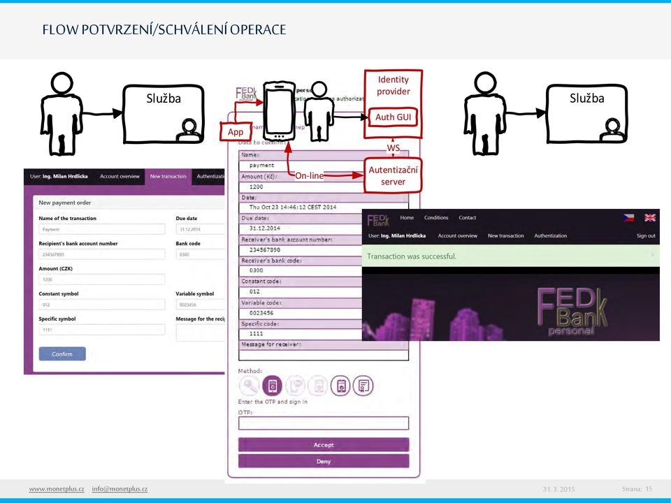 WS Služba On-line Autentizační server