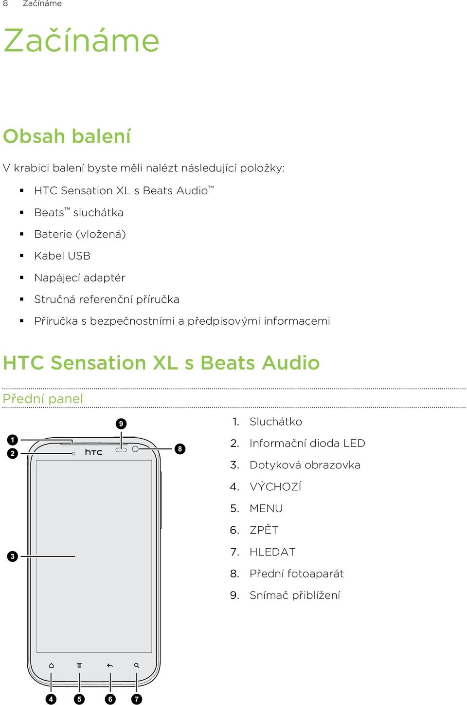 s bezpečnostními a předpisovými informacemi HTC Sensation XL s Beats Audio Přední panel 1. Sluchátko 2.