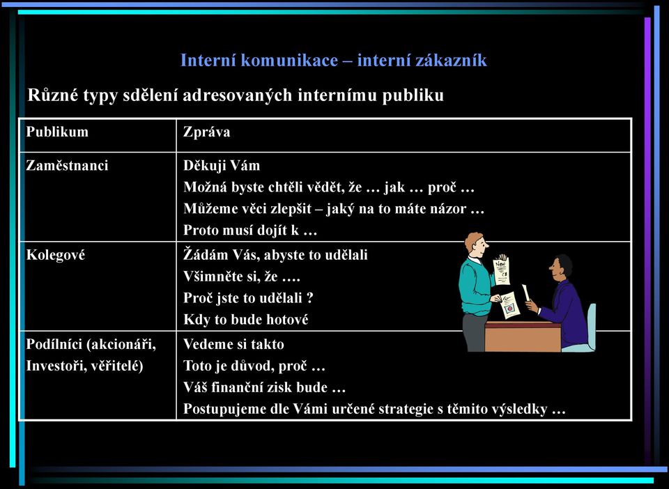 jaký na to máte názor Proto musí dojít k Ţádám Vás, abyste to udělali Všimněte si, ţe. Proč jste to udělali?