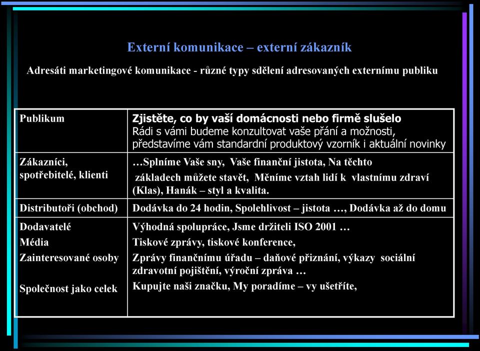 i aktuální novinky Splníme Vaše sny, Vaše finanční jistota, Na těchto základech můţete stavět, Měníme vztah lidí k vlastnímu zdraví (Klas), Hanák styl a kvalita.