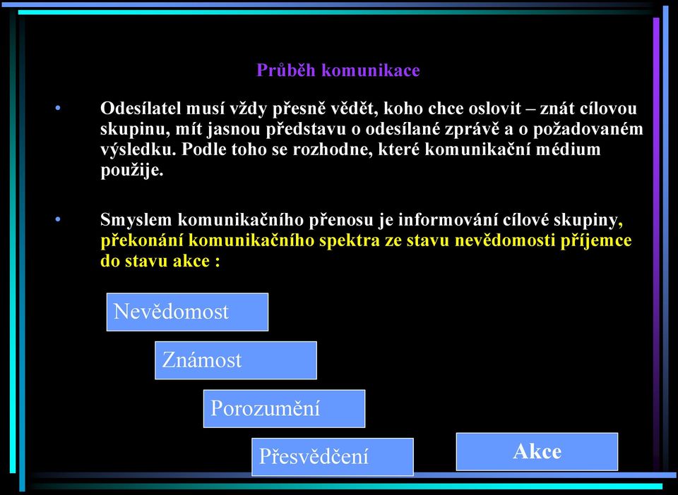 Podle toho se rozhodne, které komunikační médium pouţije.