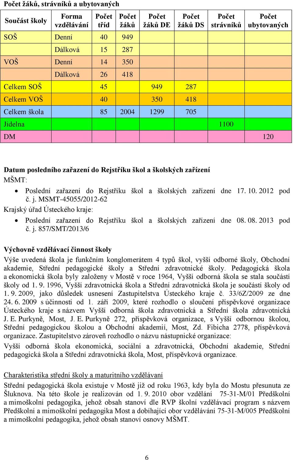 do Rejstříku škol a školských zařízení dne 17. 10. 2012 pod č. j.