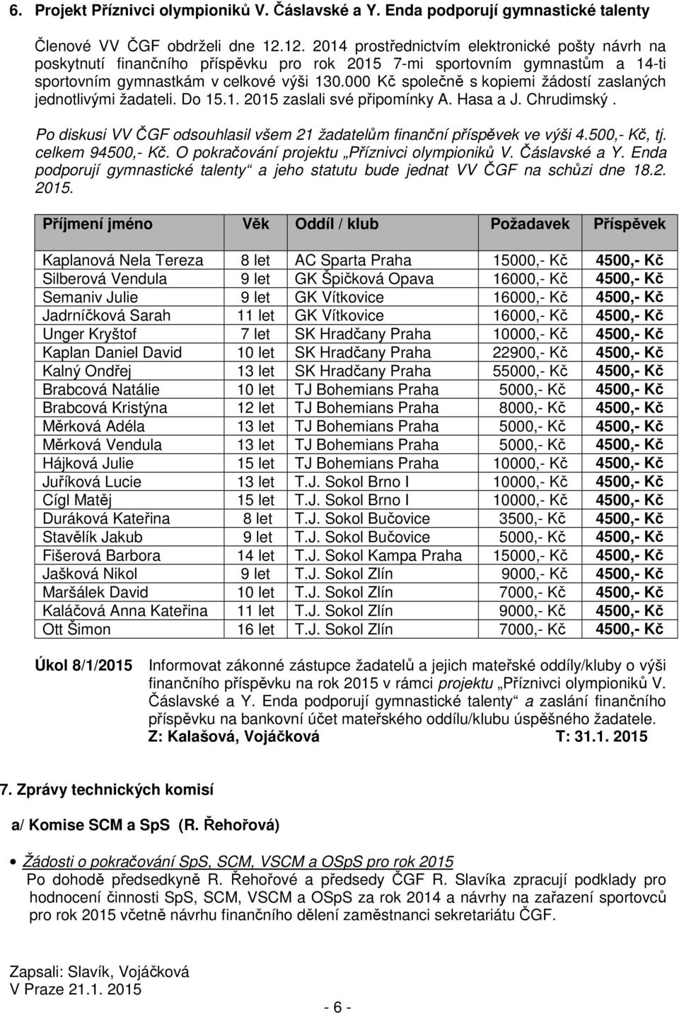 000 Kč společně s kopiemi žádostí zaslaných jednotlivými žadateli. Do 15.1. 2015 zaslali své připomínky A. Hasa a J. Chrudimský.