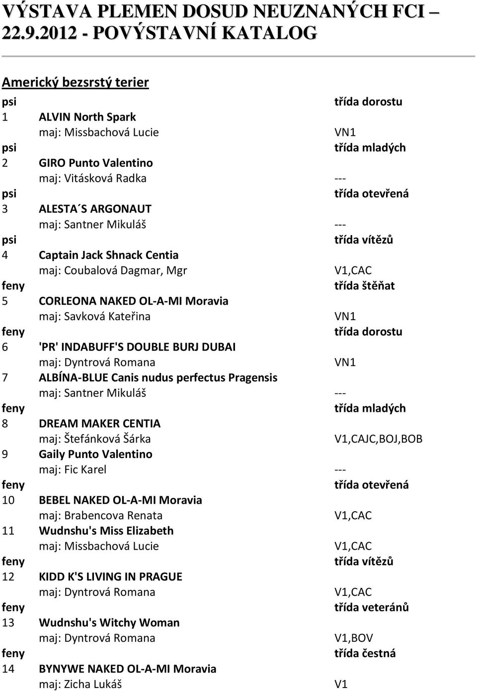 Jack Shnack Centia maj: Coubalová Dagmar, Mgr 5 CORLEONA NAKED OL-A-MI Moravia maj: Savková Kateřina 6 'PR' INDABUFF'S DOUBLE BURJ DUBAI maj: Dyntrová Romana 7 ALBÍNA-BLUE Canis nudus perfectus
