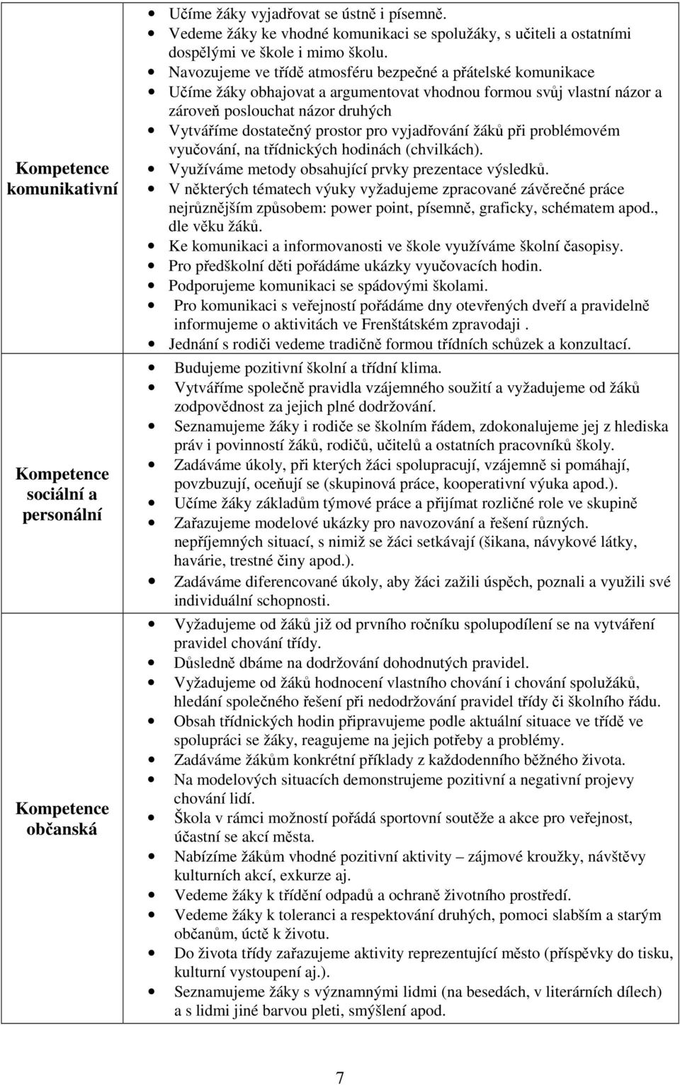 Navozujeme ve třídě atmosféru bezpečné a přátelské komunikace Učíme žáky obhajovat a argumentovat vhodnou formou svůj vlastní názor a zároveň poslouchat názor druhých Vytváříme dostatečný prostor pro